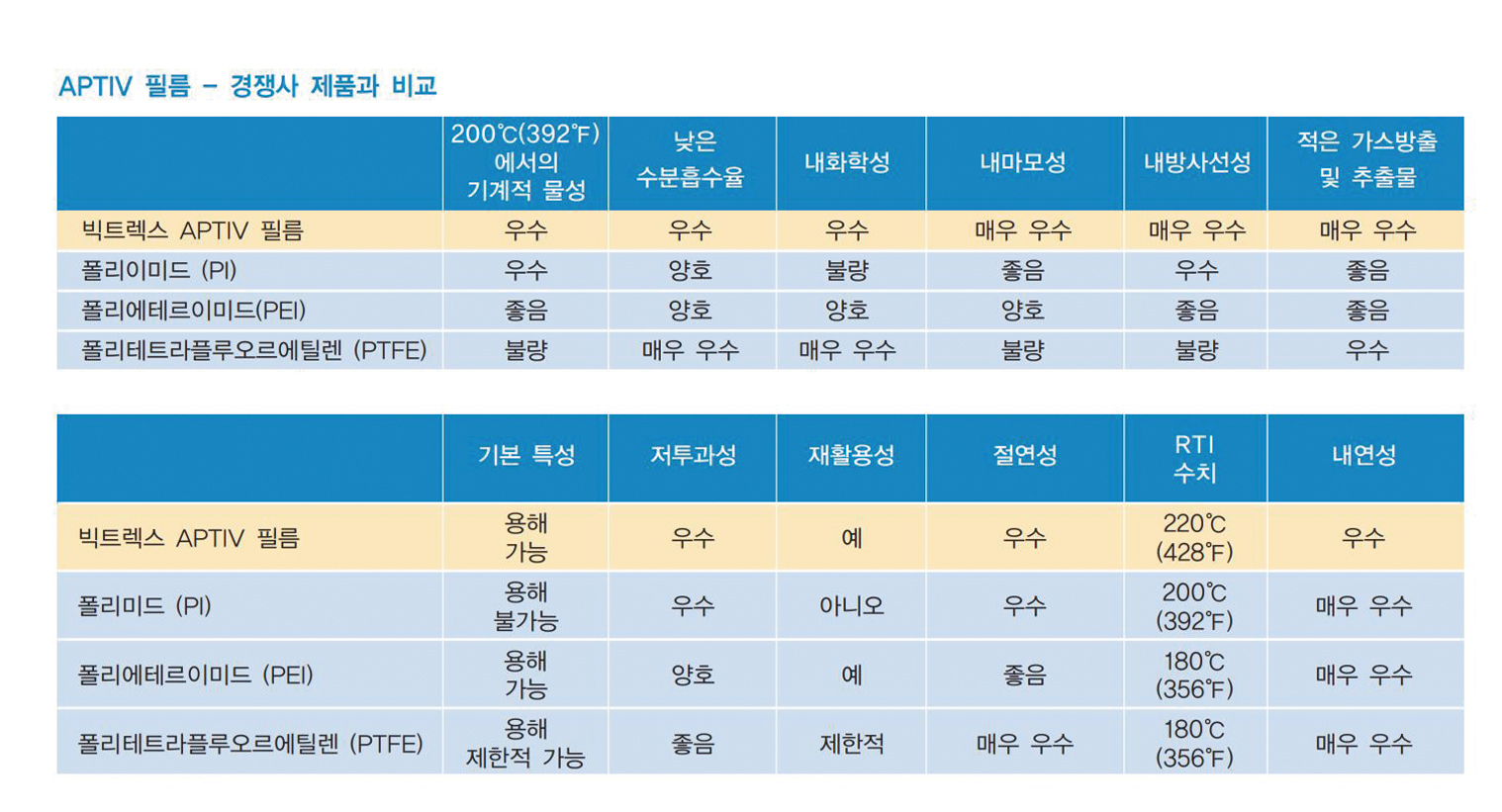 Aptiv13