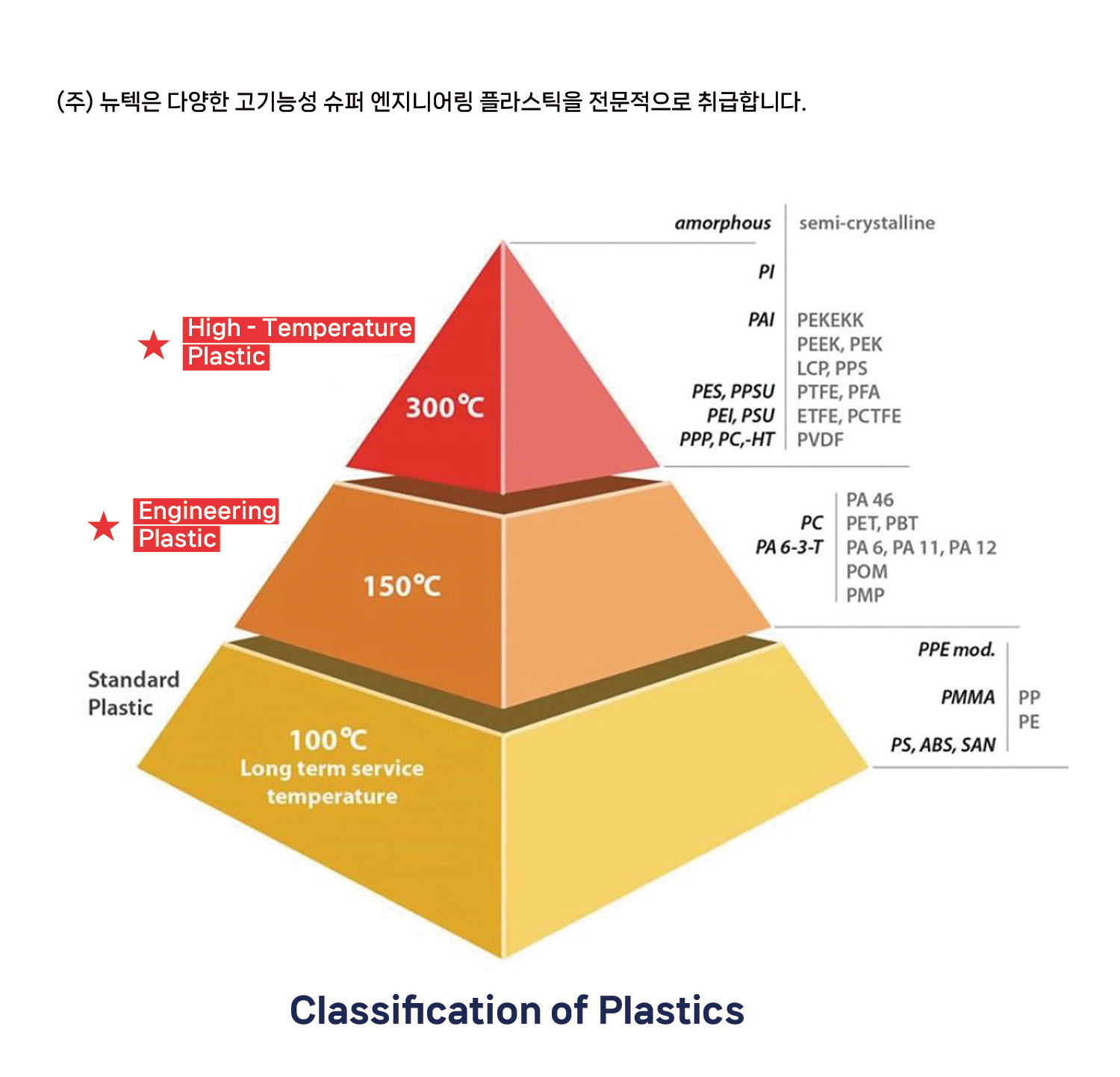 주요취급제품 MAIN_1